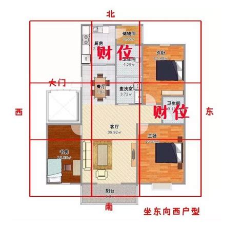 室內財位|2024財位方向｜家居財位怎麼看？房間及客廳財位擺 